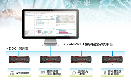 打造動物實驗環境安全，臺達交出這樣的答卷